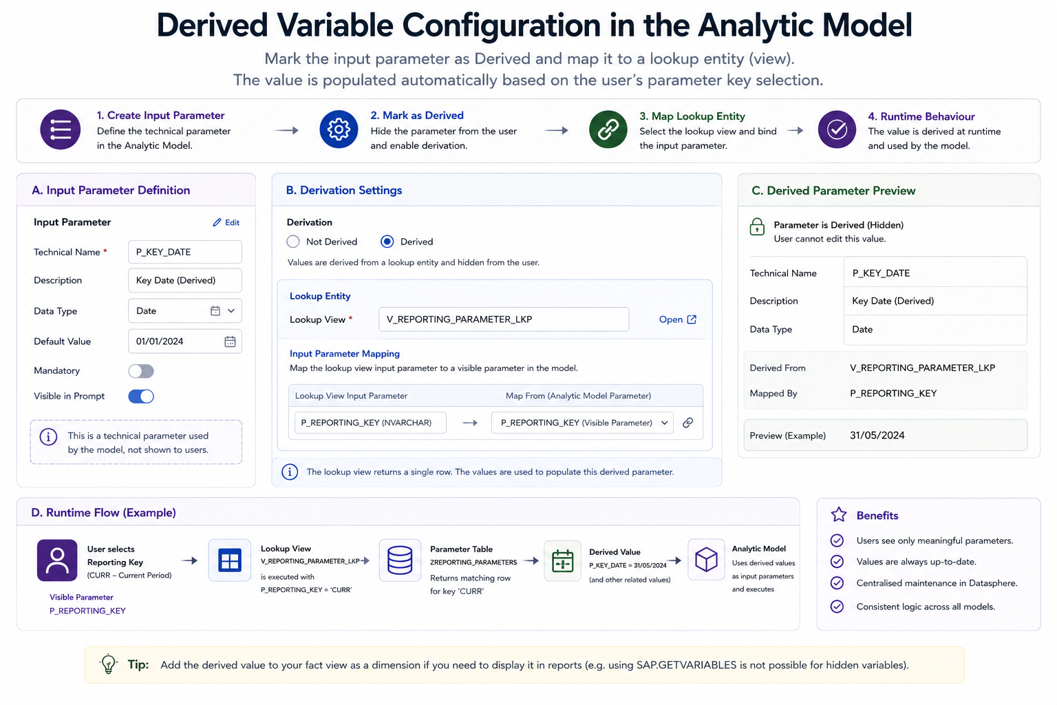 Derived variable configuration