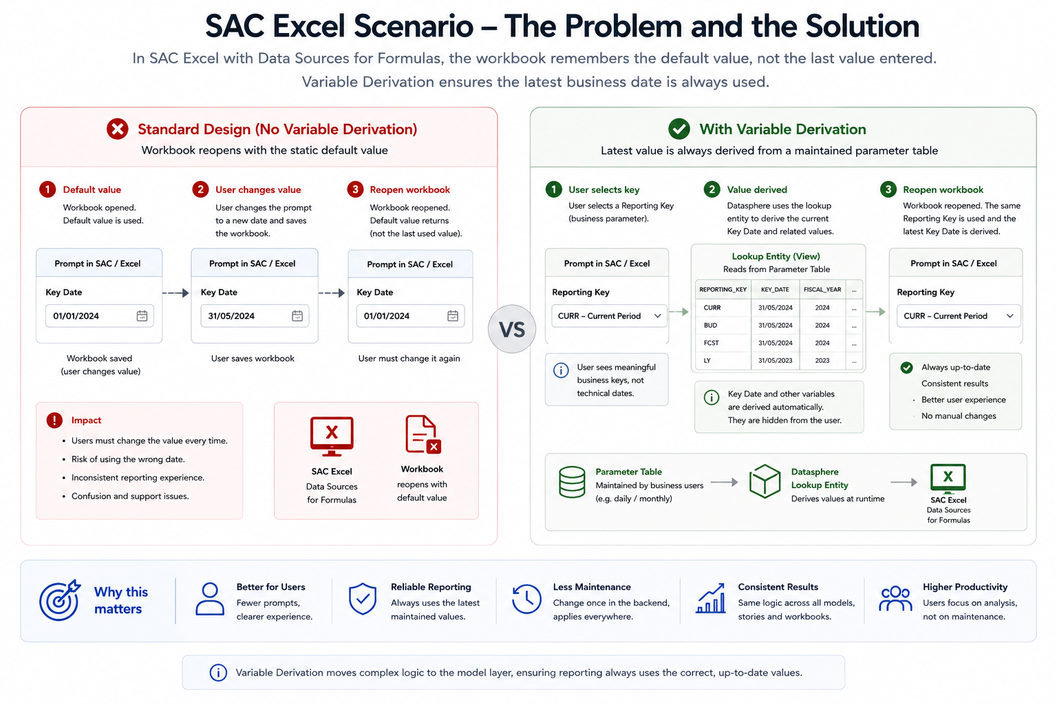 Excel variable derivation scenario