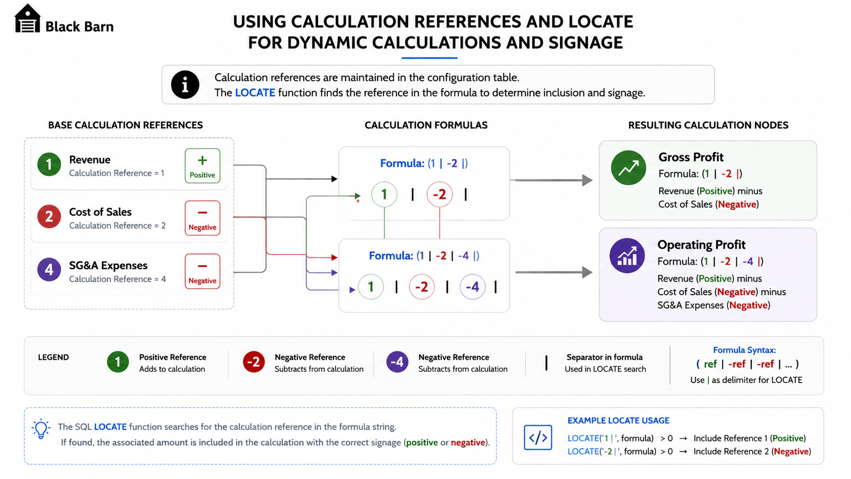 LOCATE calculation signage example