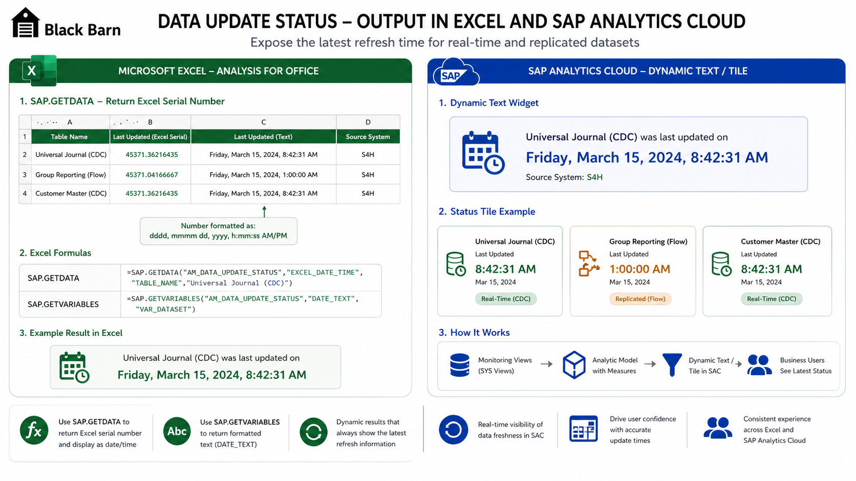Excel and SAP Analytics Cloud data update status output