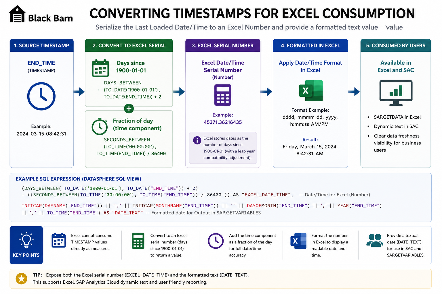 Excel date serialization from SAP Datasphere timestamp
