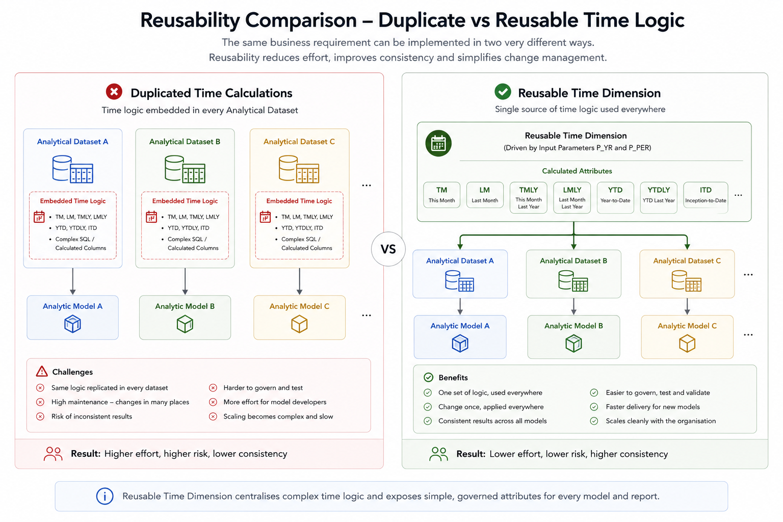 Reusability comparison