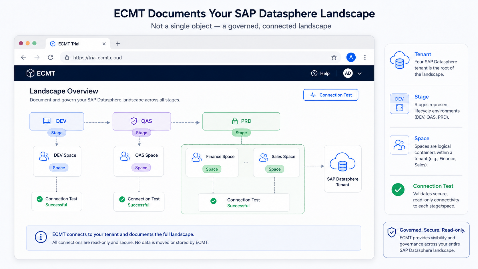 Configuring the SAP Datasphere landscape in ECMT