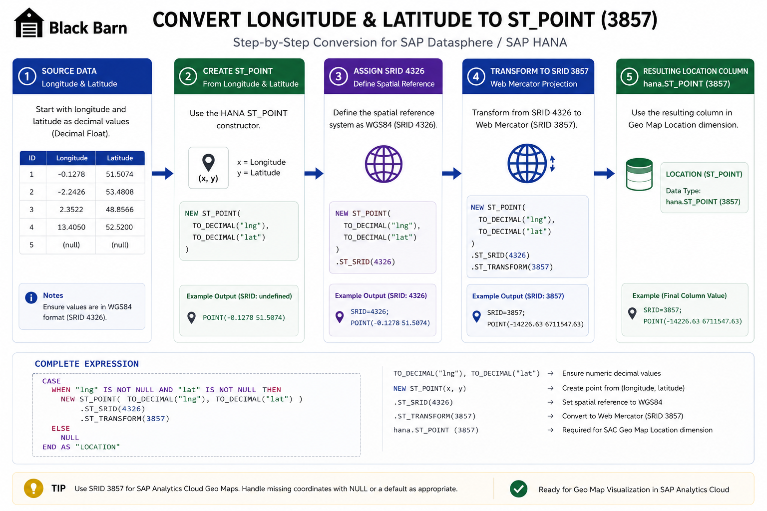 Longitude and latitude converted into SAP HANA ST_POINT for SAP Datasphere Geo Maps
