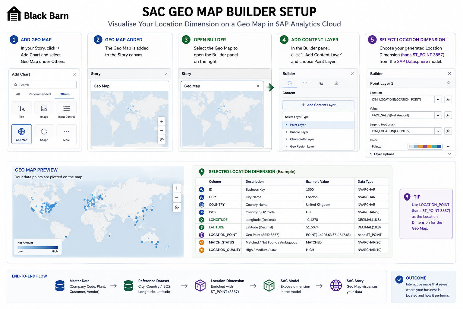 SAP Analytics Cloud Geo Map builder setup using a SAP Datasphere location dimension