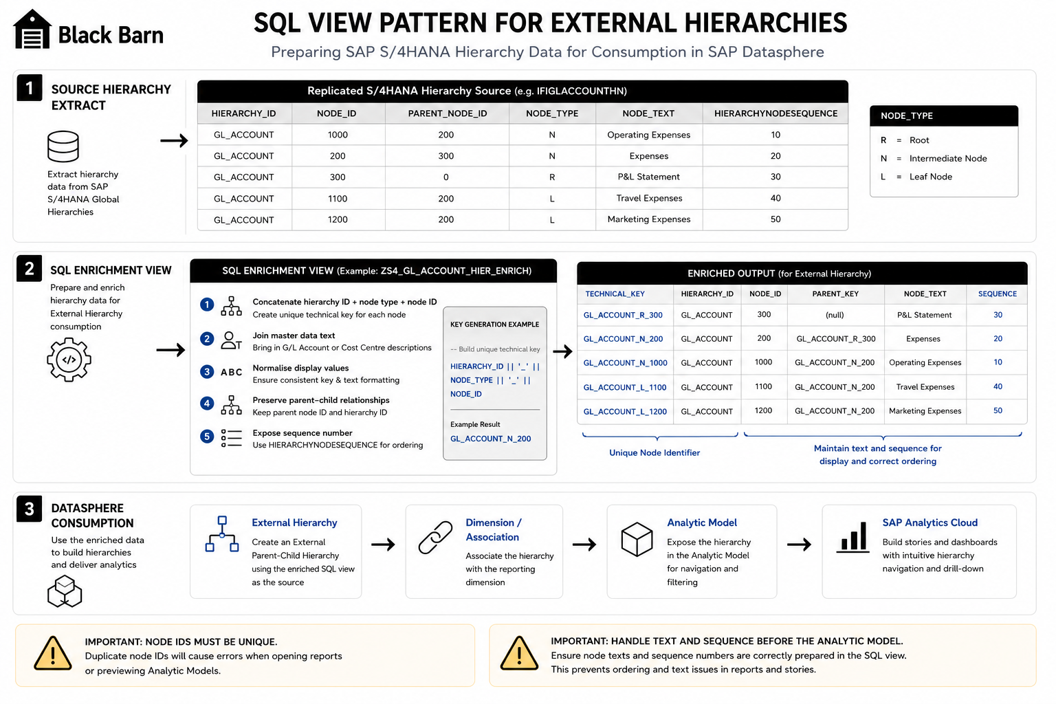external-hierarchy-sql-example.png