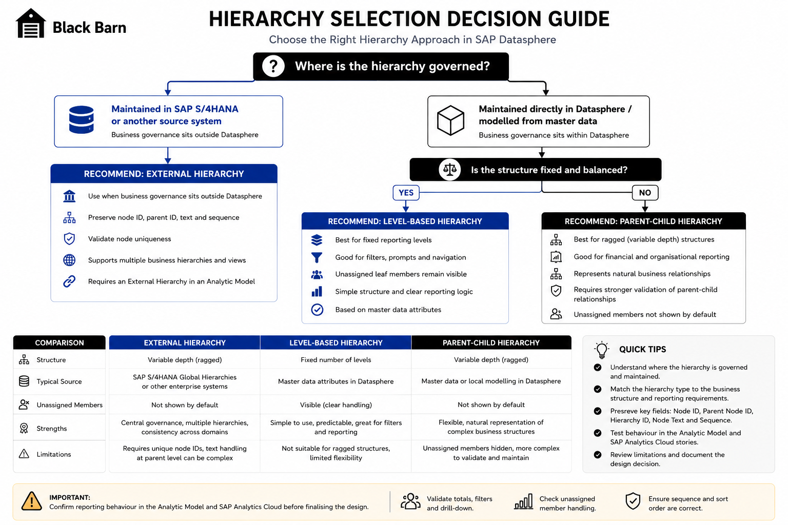 hierarchy-selection-decision-guide.png