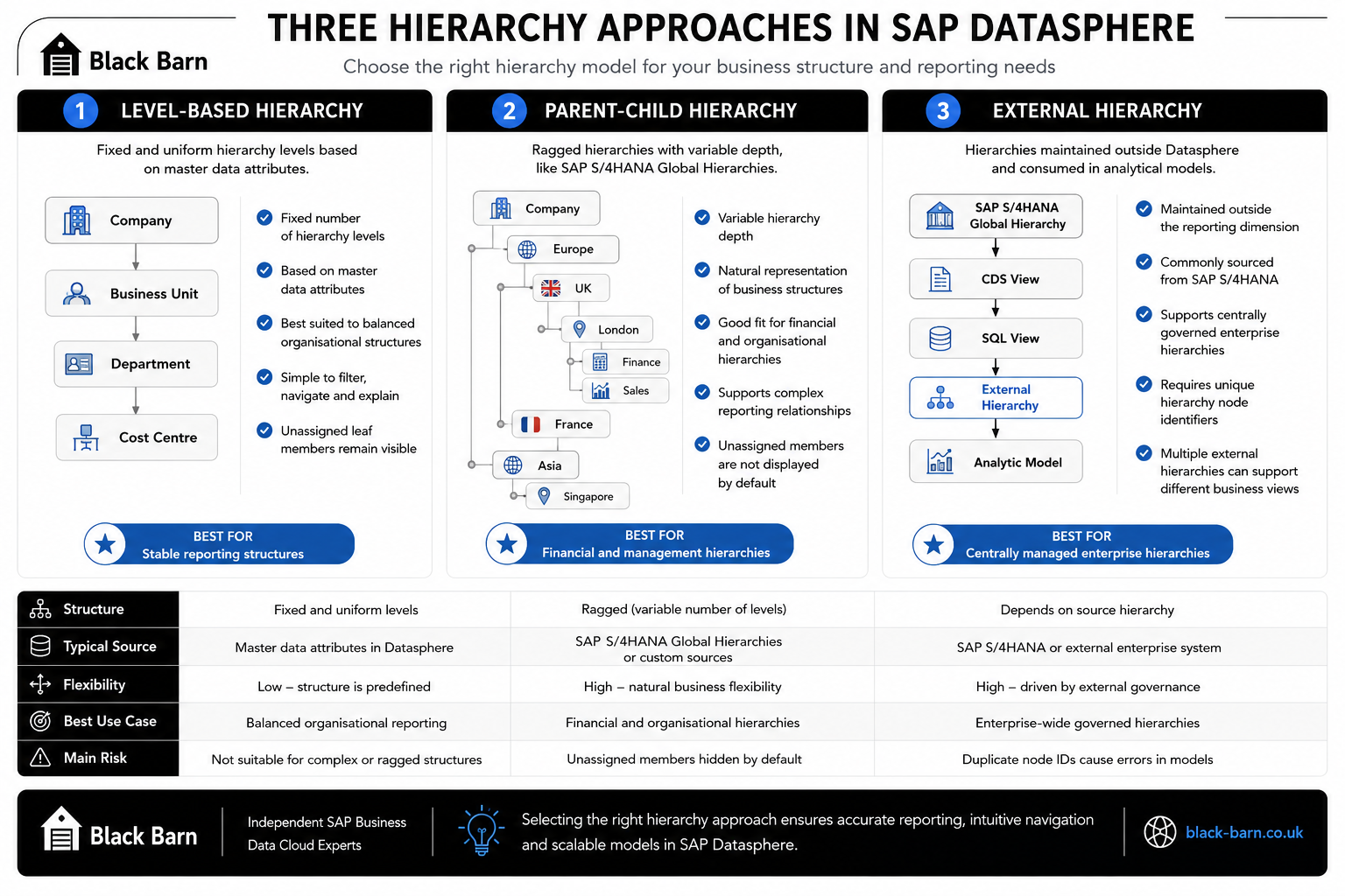 hierarchy-types-overview.png
