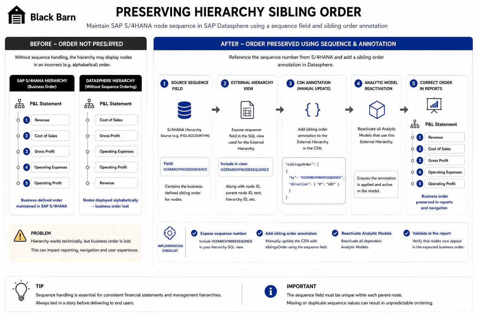 sibling-order-annotation.png