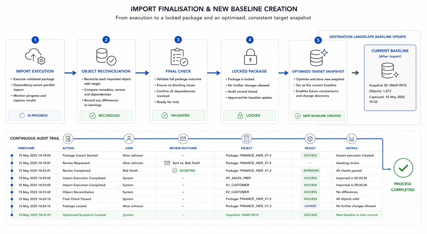 Import finalisation and creation of a new target baseline