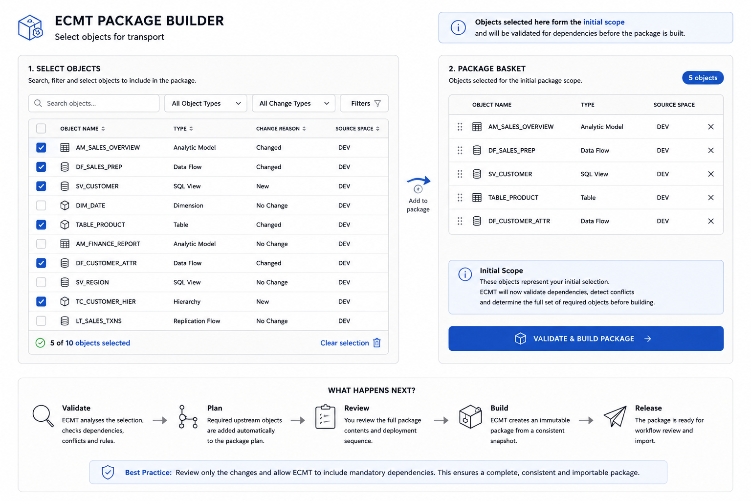 ECMT Package Builder initial object selection